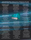check list brochure